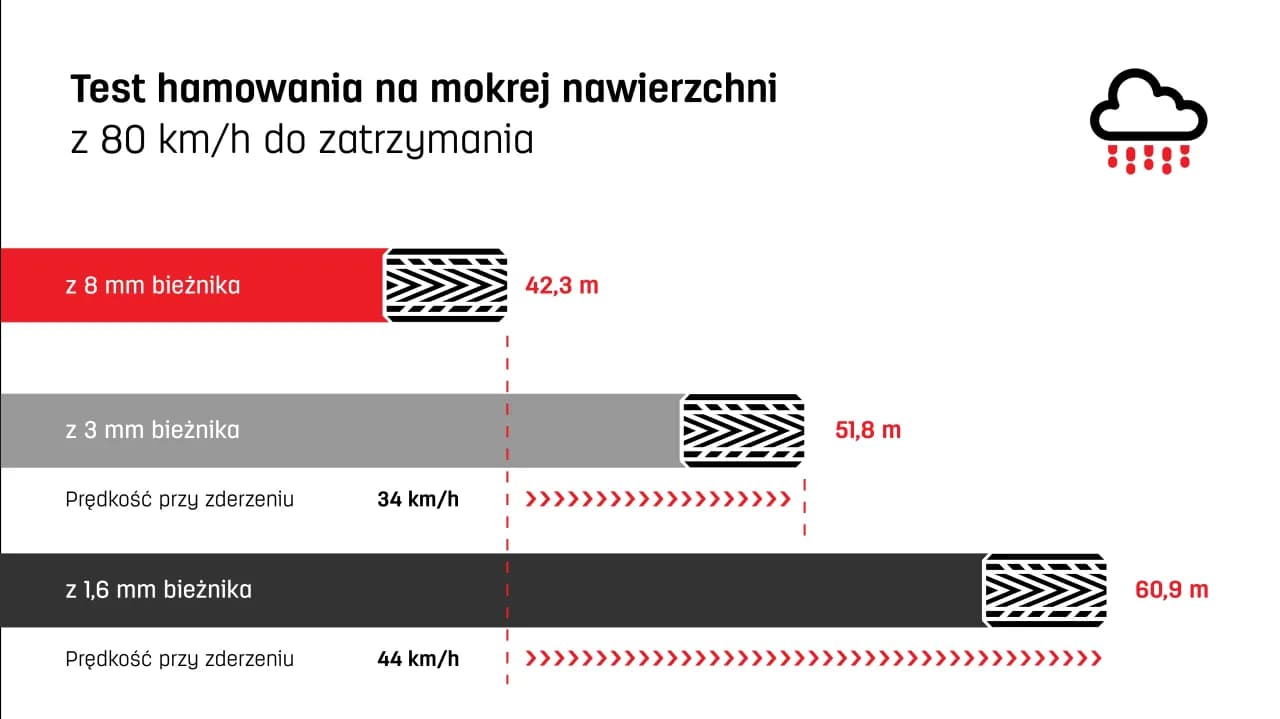 Opony zimowe ile bieżnika: sprawdź, kiedy wymienić opony dla bezpieczeństwa Opony zimowe ile bieżnika: sprawdź, kiedy wymienić opony dla bezpieczeństwa