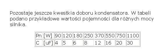 Jaki kondensator do silnika 0.55 kW - uniknij kosztownych błędów Jaki kondensator do silnika 0.55 kW - uniknij kosztownych błędów