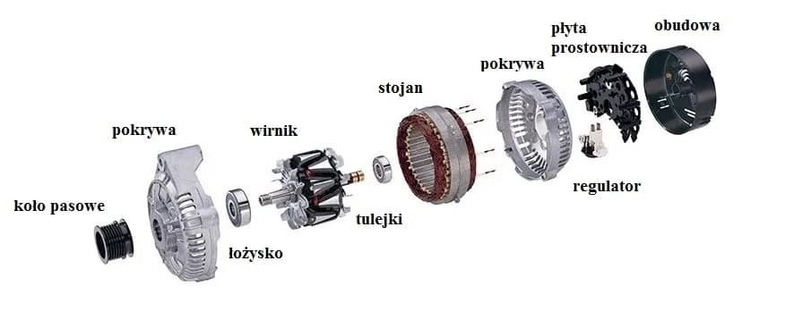 Ile alternator ma miedzi? Zaskakujące fakty o jego budowie Ile alternator ma miedzi? Zaskakujące fakty o jego budowie