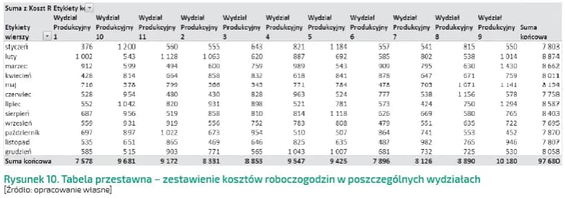 Ile kosztuje roboczogodzina w warsztacie samochodowym? Sprawdź ceny! Ile kosztuje roboczogodzina w warsztacie samochodowym? Sprawdź ceny!