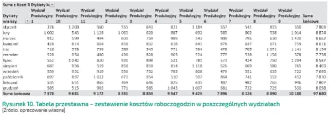 Ile kosztuje roboczogodzina w warsztacie samochodowym? Sprawdź ceny! Ile kosztuje roboczogodzina w warsztacie samochodowym? Sprawdź ceny!